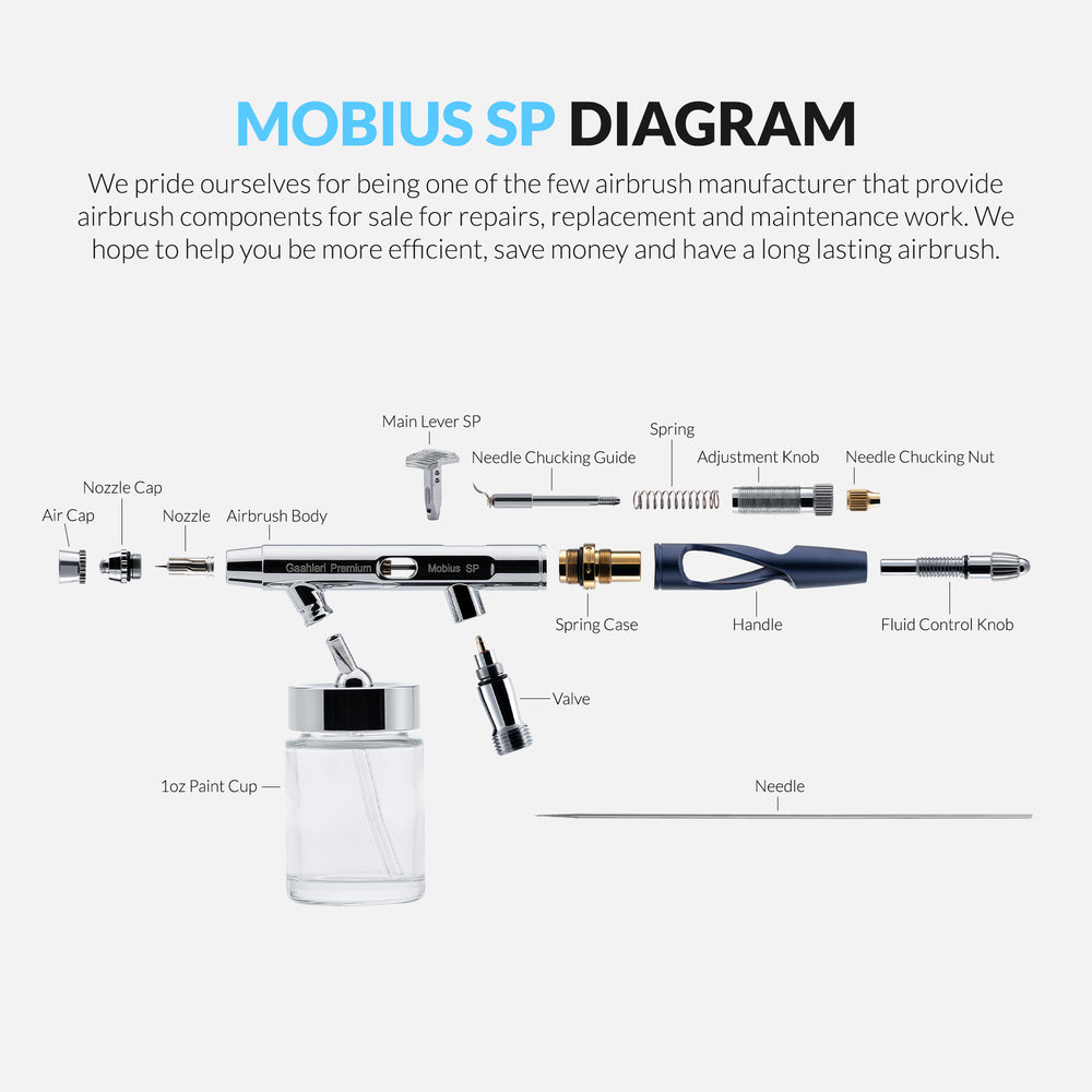 Gaahleri Premium Series GHPM-Mobius SP 0.3 & 0.5mm Airbrush