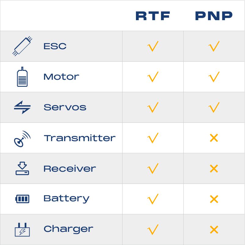 FMS Ranger EP V3 PNP specifications and features chart