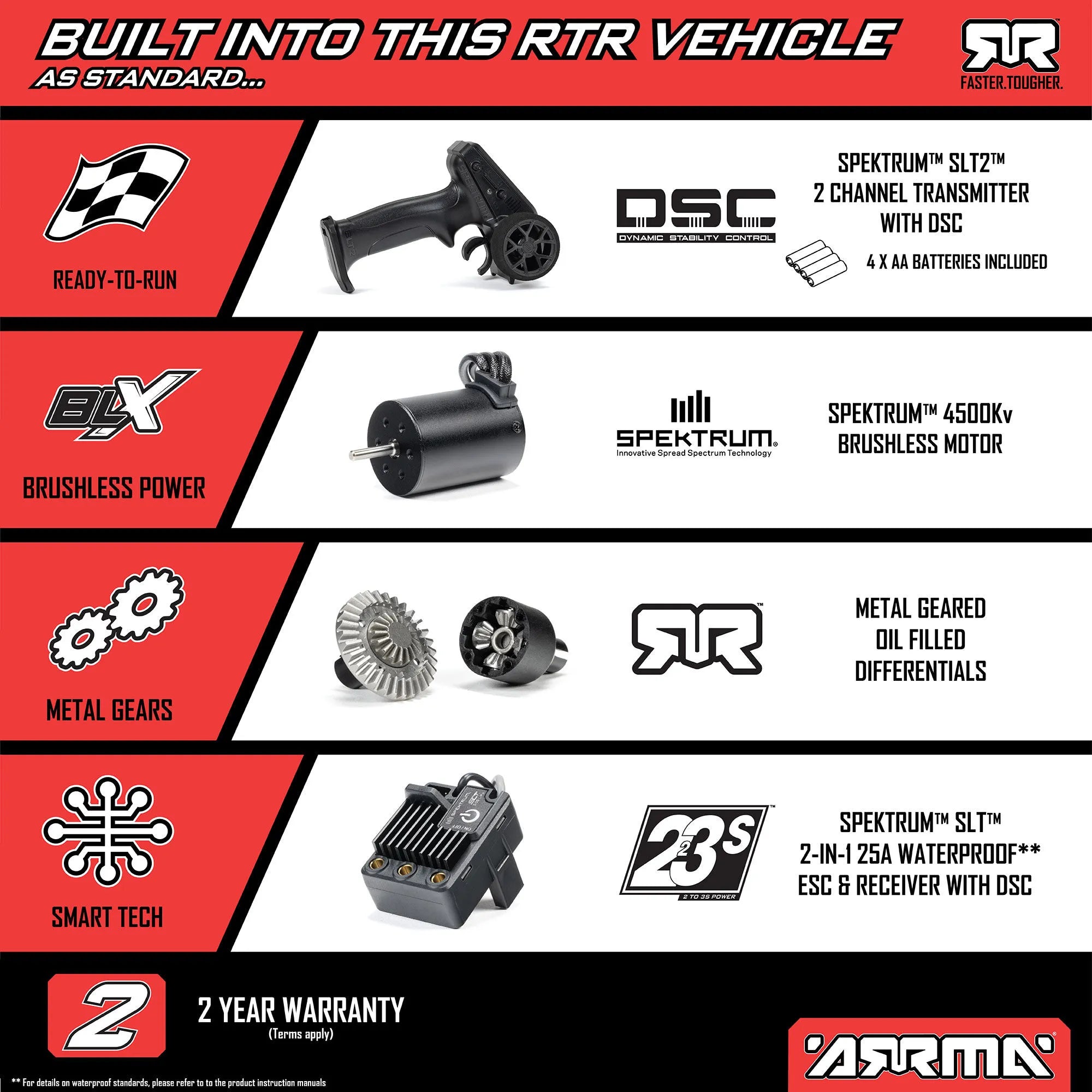 Arrma Typhon Grom 223S DSC Brushless 4X4 1/14 RC Buggy RTR, Red, ARA2306ST1